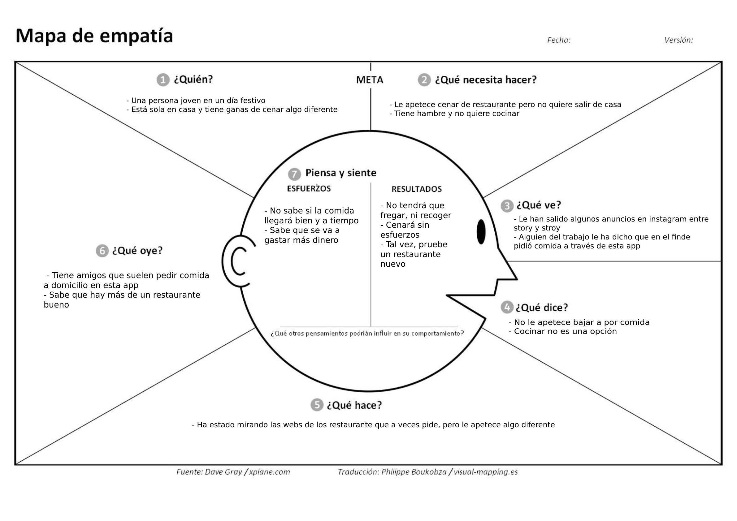 Marta Castellano Mapa de empatía