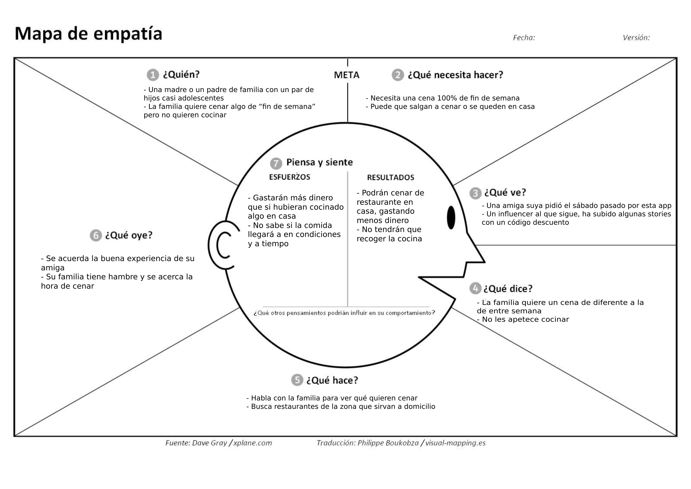 Marta Castellano Mapa de empatía